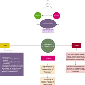 El mÃ©todo de proyectos