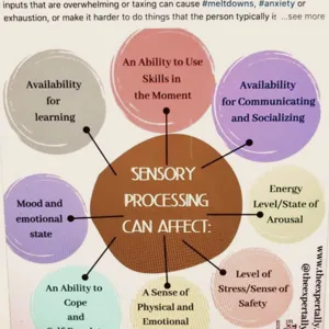 the prompting event was the brainwashing/grooming/mental, physical, s.a & more, but the CONTINUATION was awareness that the connective thread is INSANE GREED (on the backs of kids with special needs & misuse/abuse of mental health) & AVOIDANCE OF Qs