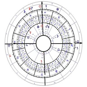 sobre mapas divisionais